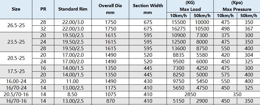 L3 DATAS.png