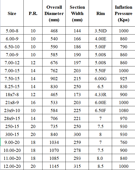 forklift datas.png